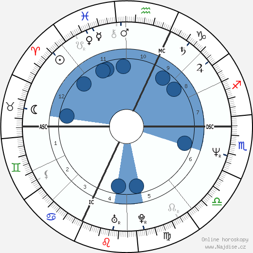 Omero Lengrini wikipedie, horoscope, astrology, instagram