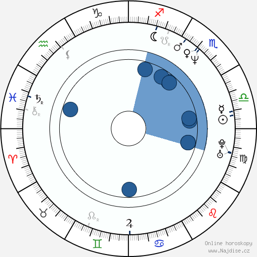 Omid Djalili wikipedie, horoscope, astrology, instagram