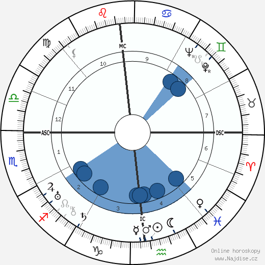 Omraam Aivanhov wikipedie, horoscope, astrology, instagram