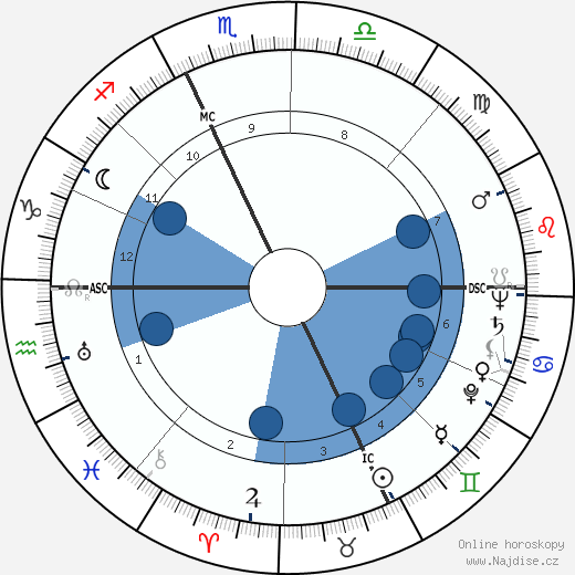 Ondina Valla wikipedie, horoscope, astrology, instagram