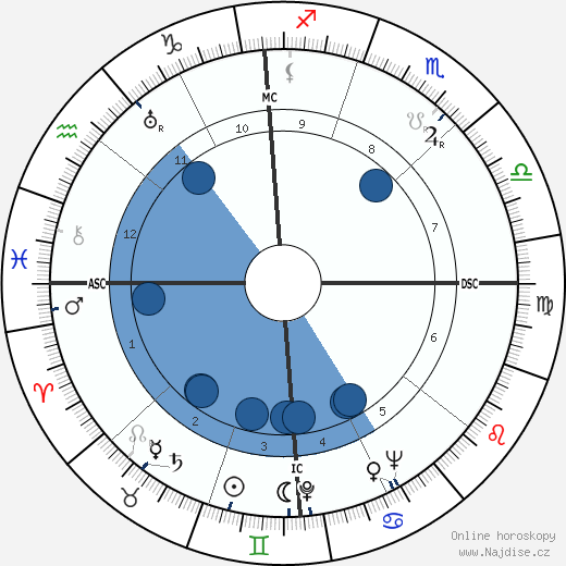 Ondine Tharp wikipedie, horoscope, astrology, instagram