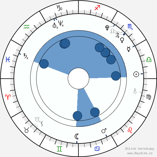 Ondřej Havel wikipedie, horoscope, astrology, instagram