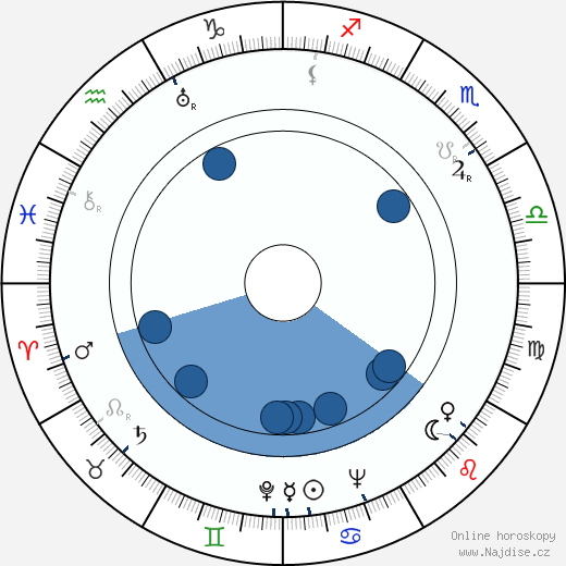 Onni Timonen wikipedie, horoscope, astrology, instagram