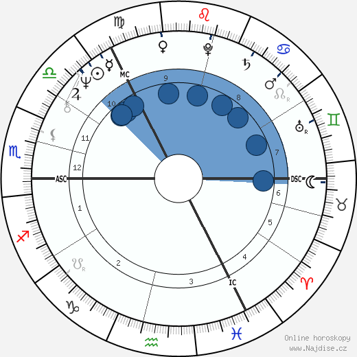 Onnie McIntyre wikipedie, horoscope, astrology, instagram
