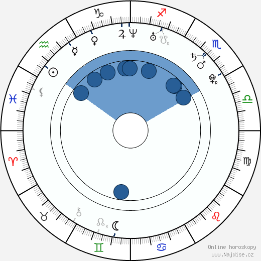 Oona-Devi Liebich wikipedie, horoscope, astrology, instagram