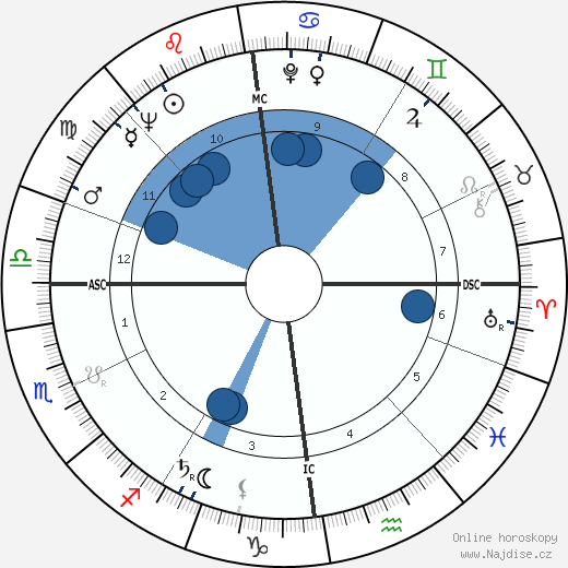 Oonagh Shanley-Toffolo wikipedie, horoscope, astrology, instagram