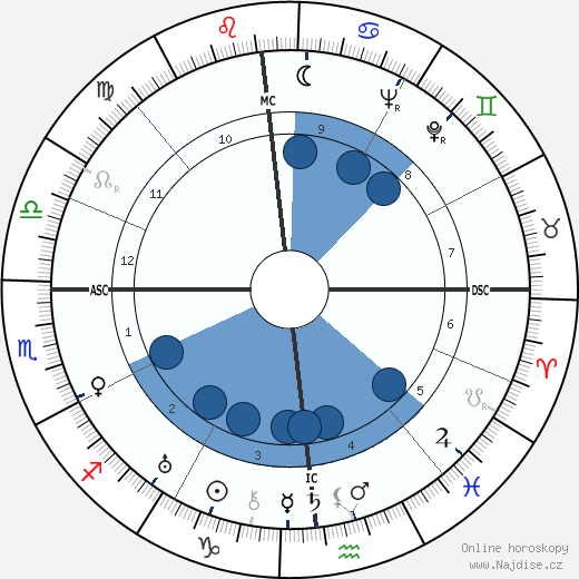 Ophiel wikipedie, horoscope, astrology, instagram