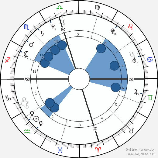Oprah Winfrey wikipedie, horoscope, astrology, instagram