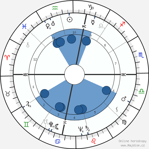 Oral Roberts wikipedie, horoscope, astrology, instagram