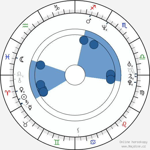 Oren Sarch wikipedie, horoscope, astrology, instagram