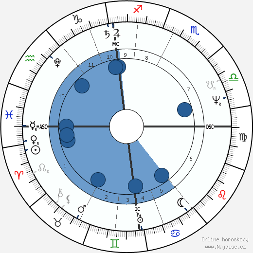 Orest Kiprensky wikipedie, horoscope, astrology, instagram