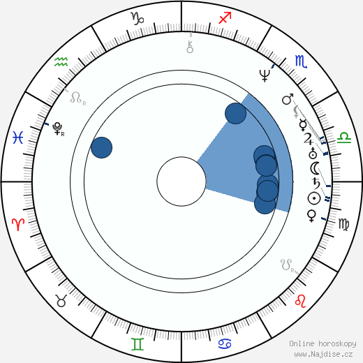 Orestes Augustus Brownson wikipedie, horoscope, astrology, instagram