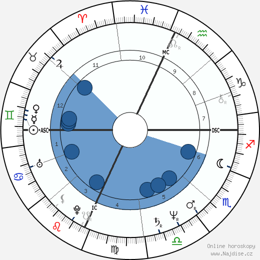 Orhan Pamuk wikipedie, horoscope, astrology, instagram