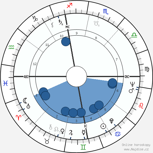 Oriana Fallaci wikipedie, horoscope, astrology, instagram