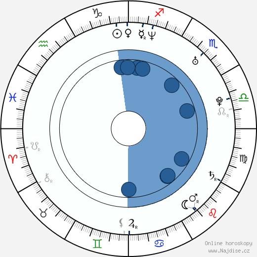 Oriana Schrage wikipedie, horoscope, astrology, instagram