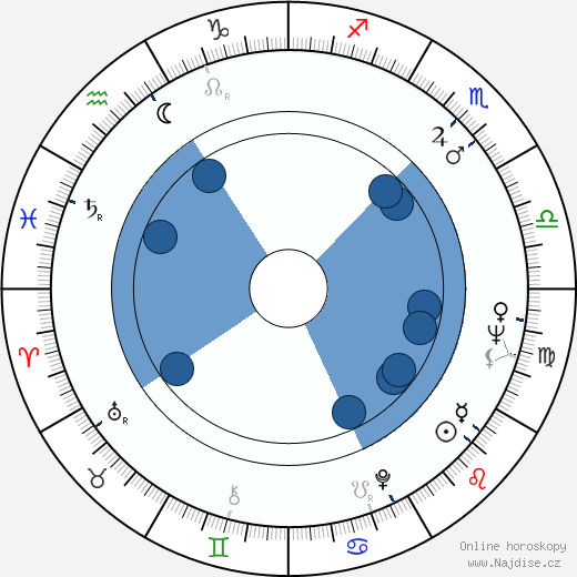 Orin R. Smith wikipedie, horoscope, astrology, instagram