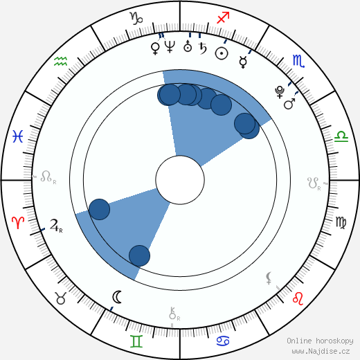 Orlando Brown wikipedie, horoscope, astrology, instagram
