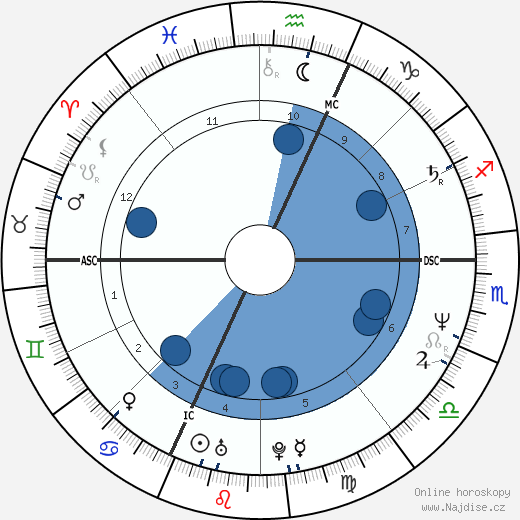 Orlando Pizzolato wikipedie, horoscope, astrology, instagram