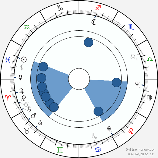 Orma Aunio wikipedie, horoscope, astrology, instagram