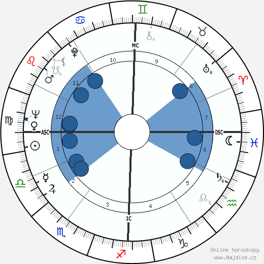 Ornella Vavoni wikipedie, horoscope, astrology, instagram