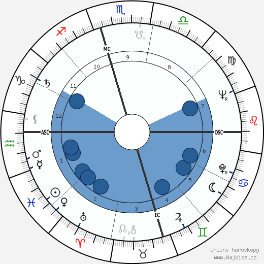 Ornette Coleman wikipedie, horoscope, astrology, instagram