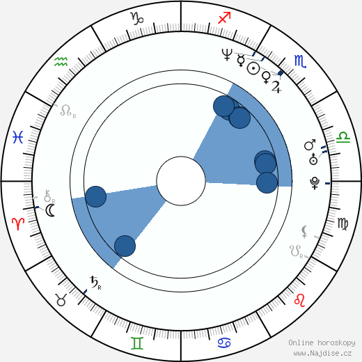 Orny Adams wikipedie, horoscope, astrology, instagram
