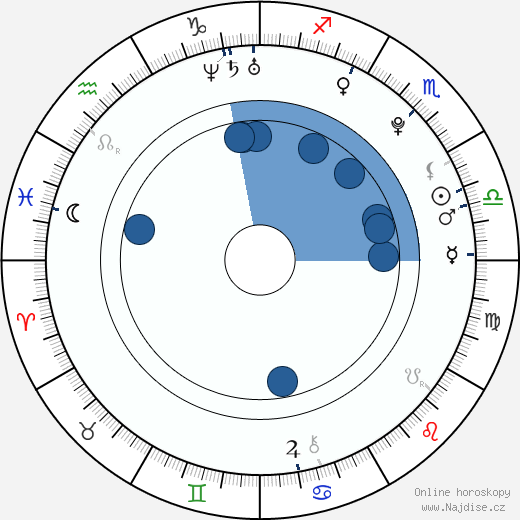 Orry Jackson wikipedie, horoscope, astrology, instagram