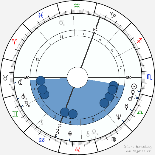 Orso Maria Guerrini wikipedie, horoscope, astrology, instagram