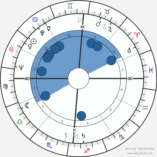 Orson Bean wikipedie, horoscope, astrology, instagram