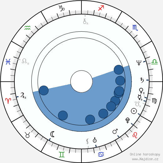 Orson Scott Card wikipedie, horoscope, astrology, instagram