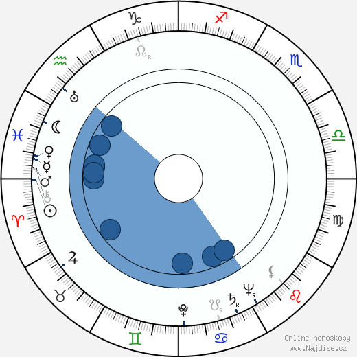 Orville H. Hampton wikipedie, horoscope, astrology, instagram