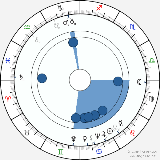 Orville Redenbacher wikipedie, horoscope, astrology, instagram