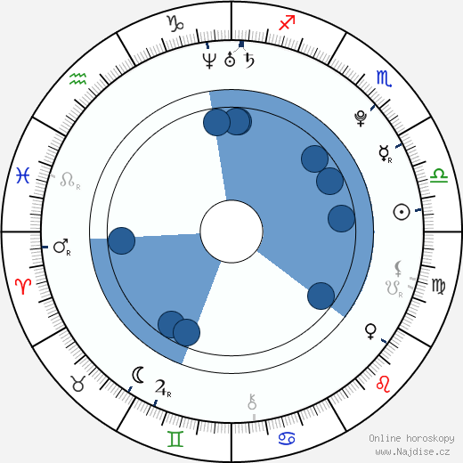 Osama Elsamni wikipedie, horoscope, astrology, instagram