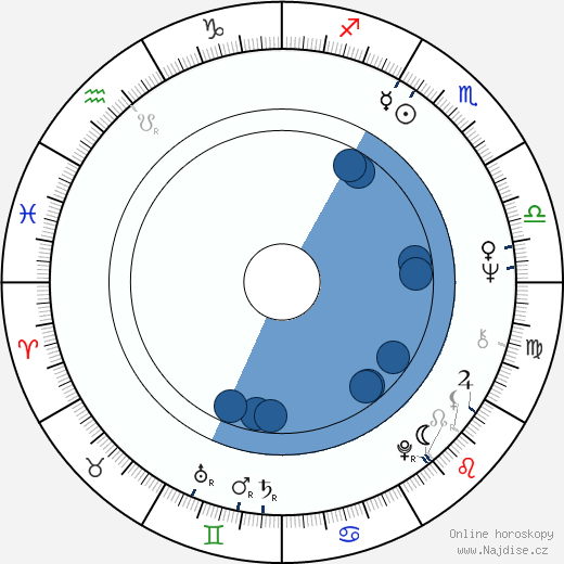 Osamu Dezaki wikipedie, horoscope, astrology, instagram