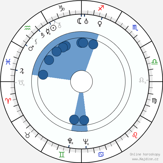 Oscar Fritz Schuh wikipedie, horoscope, astrology, instagram