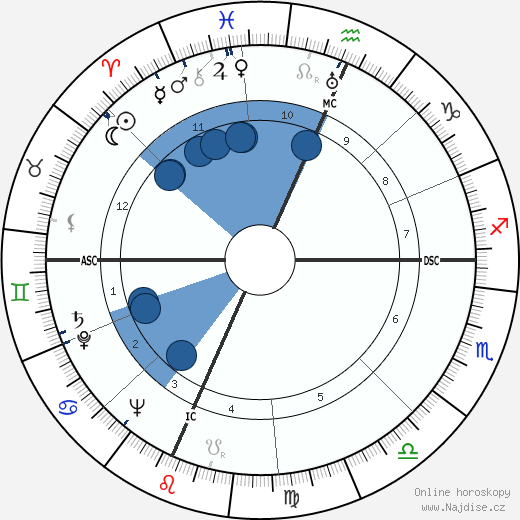 Oscar Grimes wikipedie, horoscope, astrology, instagram
