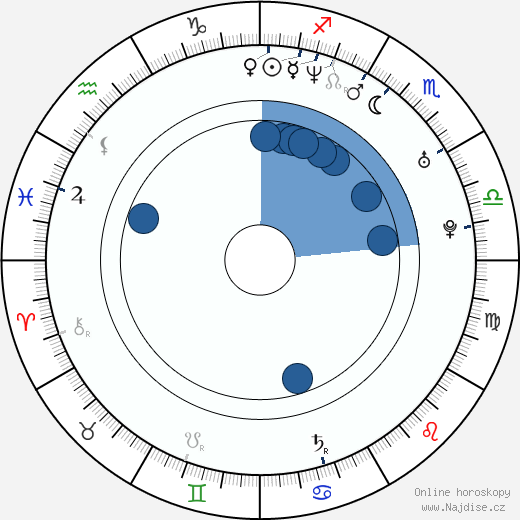 Oscar Gutiérrez wikipedie, horoscope, astrology, instagram