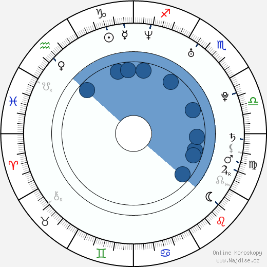 Oscar Isaac wikipedie, horoscope, astrology, instagram