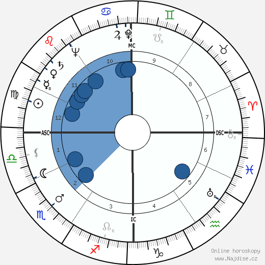 Oscar Luigi Scalfaro wikipedie, horoscope, astrology, instagram