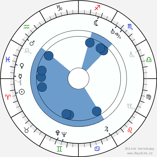 Oscar Marion wikipedie, horoscope, astrology, instagram
