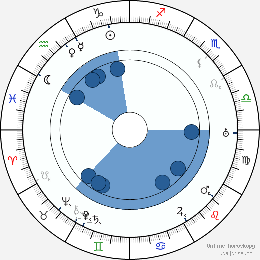 Oscar Micheaux wikipedie, horoscope, astrology, instagram