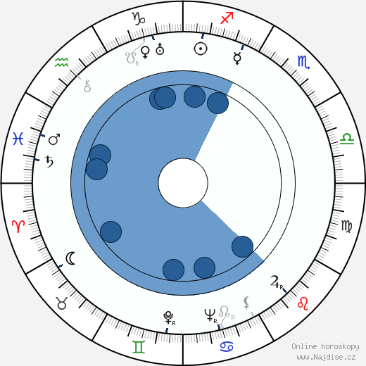 Oscar Niemeyer wikipedie, horoscope, astrology, instagram