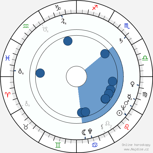 Oscar Peterson wikipedie, horoscope, astrology, instagram