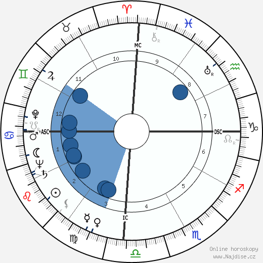 Oscar Romero wikipedie, horoscope, astrology, instagram