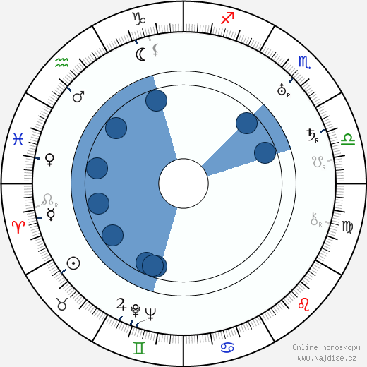 Oscar Sumelius wikipedie, horoscope, astrology, instagram