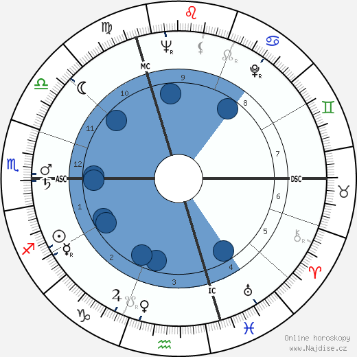 Oskar Burgbacher wikipedie, horoscope, astrology, instagram