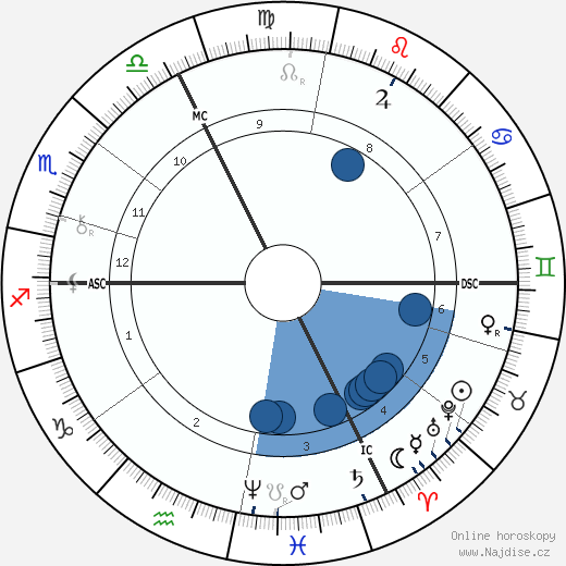 Oskar Hertwig wikipedie, horoscope, astrology, instagram