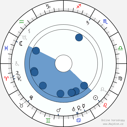 Oskar Merikanto wikipedie, horoscope, astrology, instagram