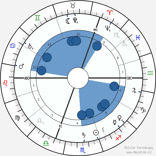 Oskar Messter wikipedie, horoscope, astrology, instagram