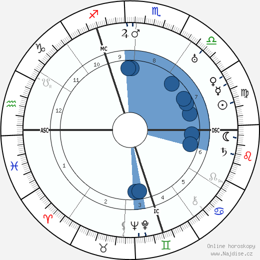 Oskar Schlemmer wikipedie, horoscope, astrology, instagram
